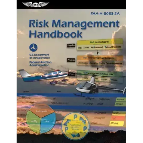 Risk Management Handbook (2025): Faa-H-8083-2a