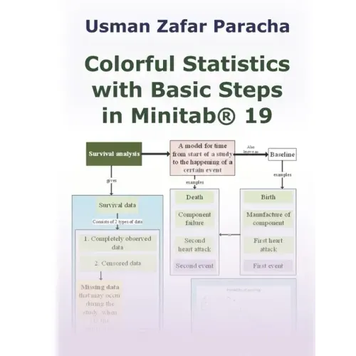 Colorful Statistics with Basic Steps in Minitab(R) 19
