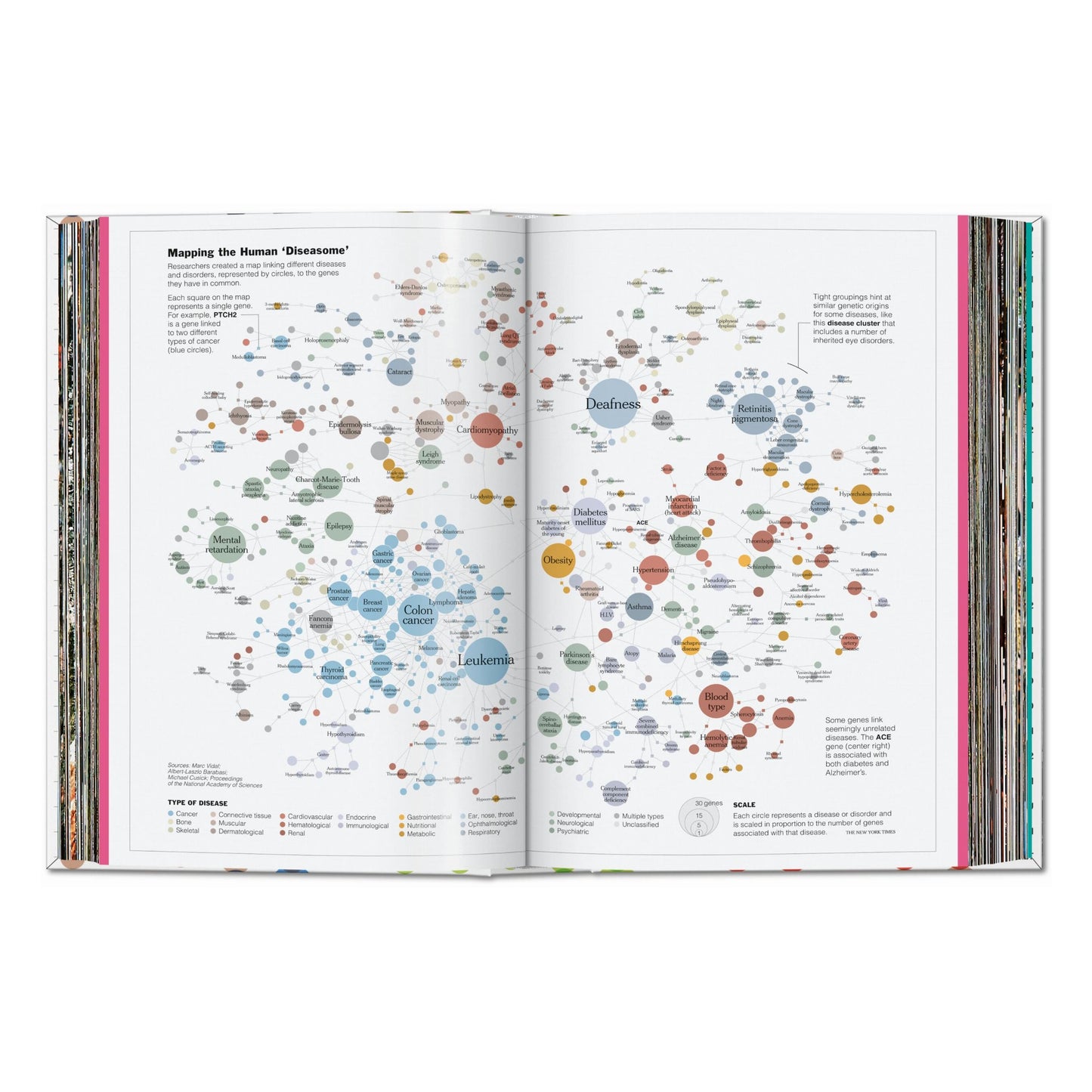 Understanding the World. The Atlas of Infographics (German, French, English) Book