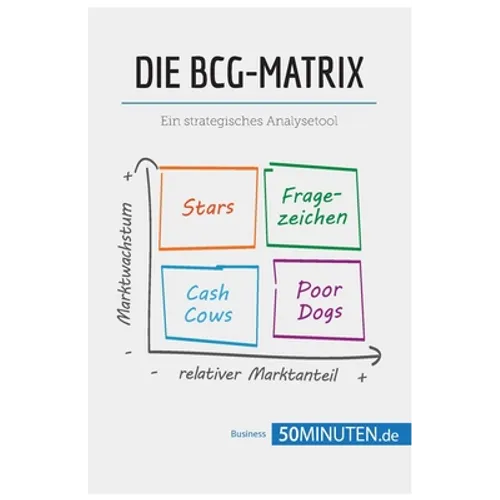 Die BCG-Matrix: Ein strategisches Analysetool