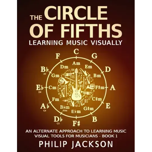 The Circle of Fifths: visual tools for musicians