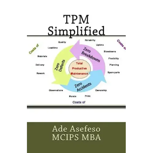 TPM Simplified