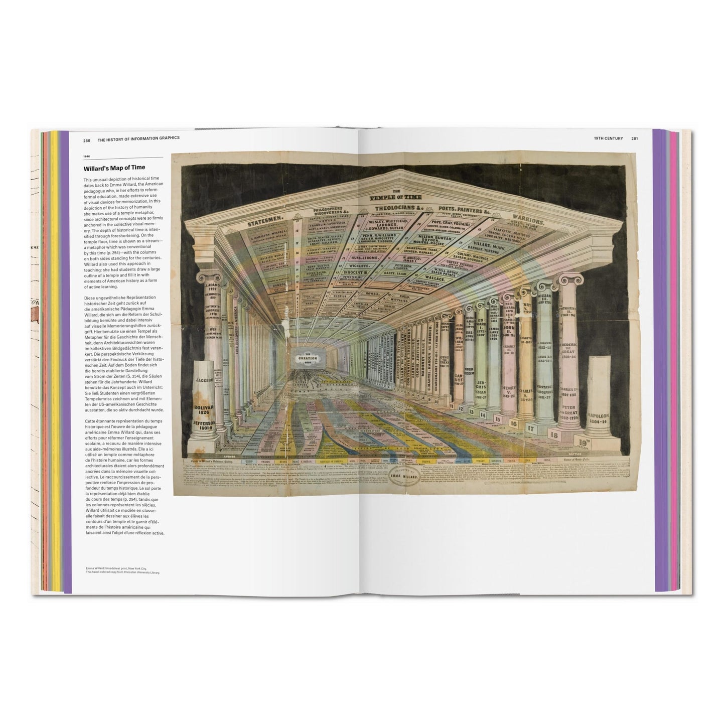 History of Information Graphics (German, French, English) Book