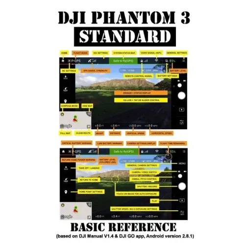 DJI Phantom 3 Standard: Basic Reference