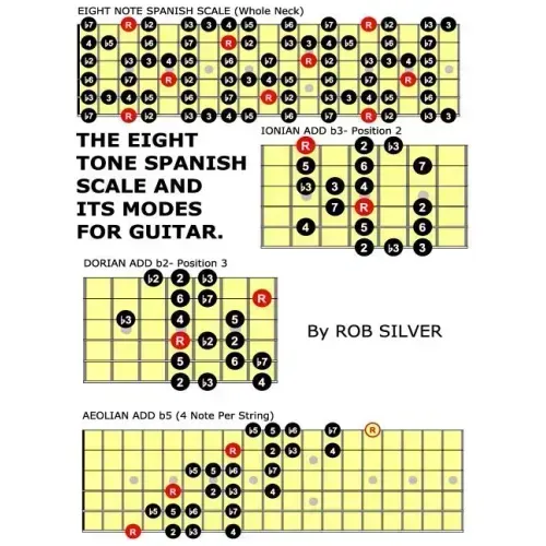 The Eight Tone Spanish Scale and its Modes for Guitar