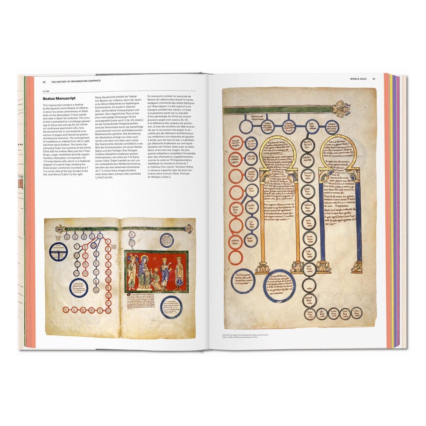 History of Information Graphics (German, French, English) Book