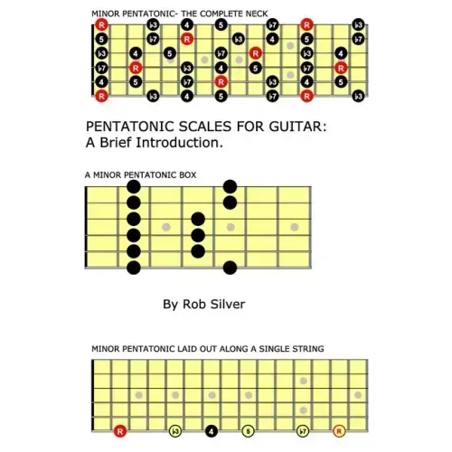 Pentatonic Scales For Guitar: A Brief Introduction.