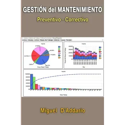 Gestión del mantenimiento preventivo - correctivo