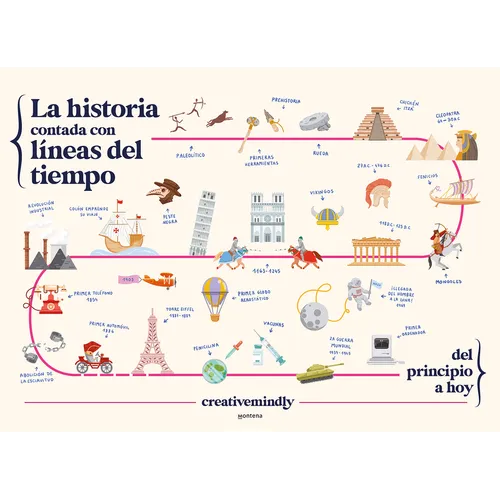 La Historia Contada Con Líneas del Tiempo / History Told with Timelines