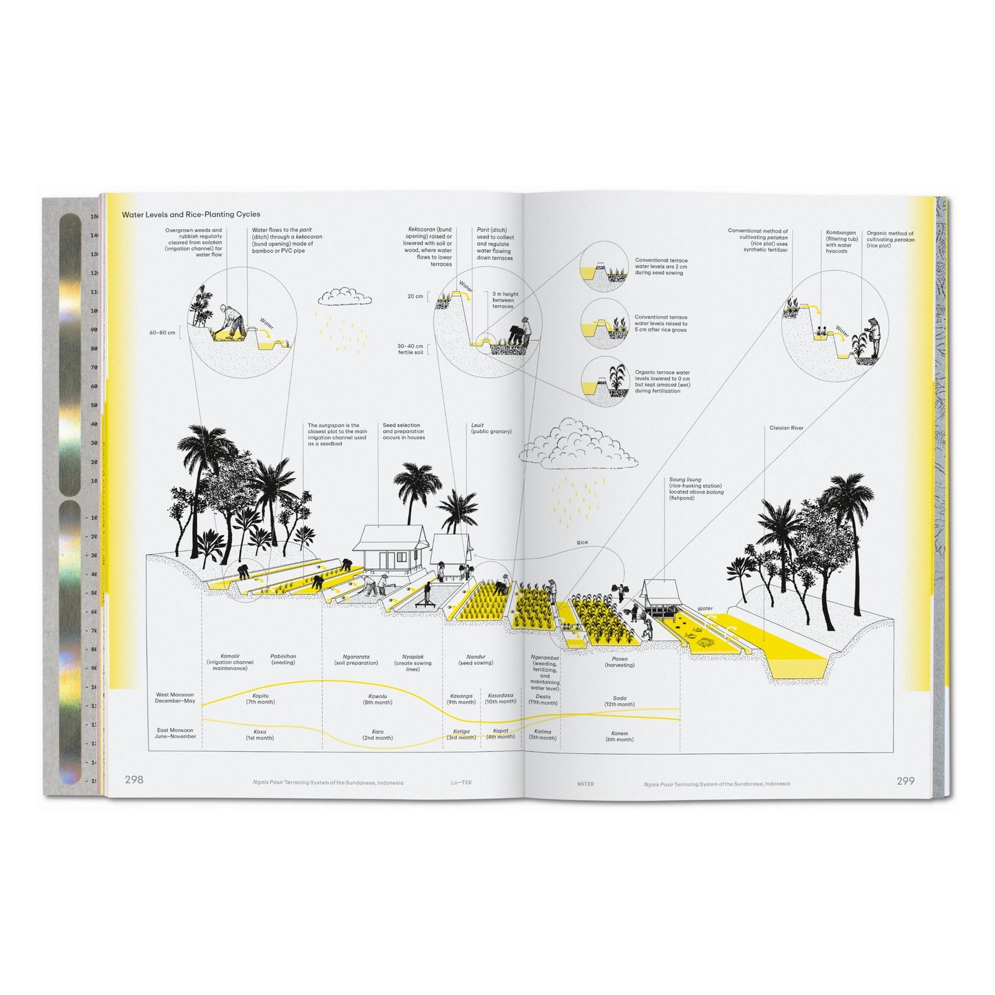 Julia Watson. Lo—TEK. Water. A Field Guide for TEKnology (English) Book