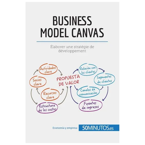 El modelo Canvas: Analice su modelo de negocio de forma eficaz