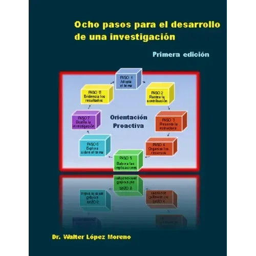 Ocho pasos para el desarrollo de una investigación