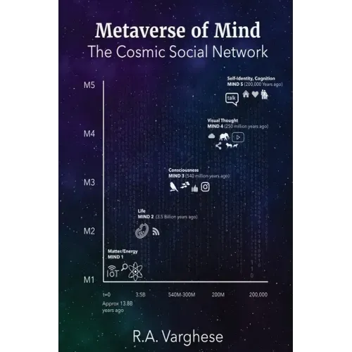 Metaverse of Mind: The Cosmic Social Network