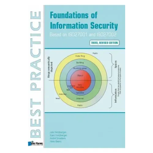 Foundations of Information Security Based on Iso27001 and Iso27002