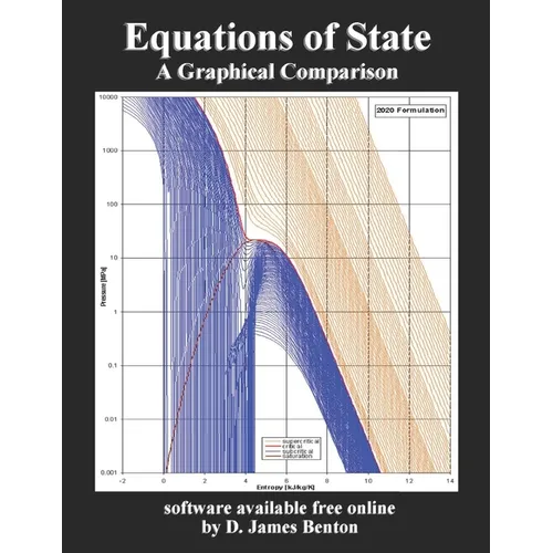 Equations of State: A Graphical Comparison