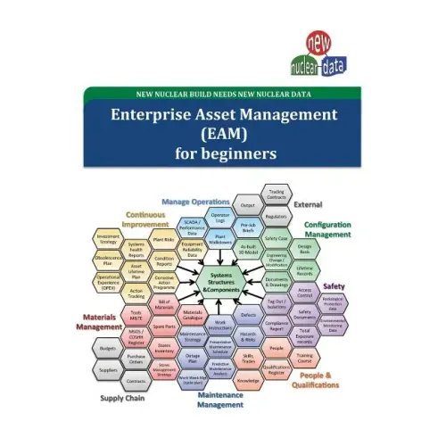 EAM for beginners: Nuclear Information Management
