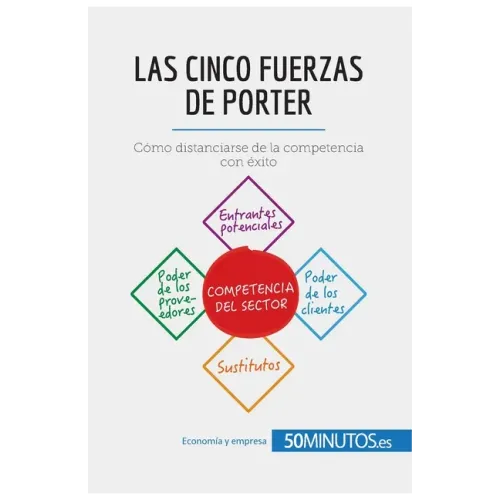 Las cinco fuerzas de Porter: Cómo distanciarse de la competencia con éxito