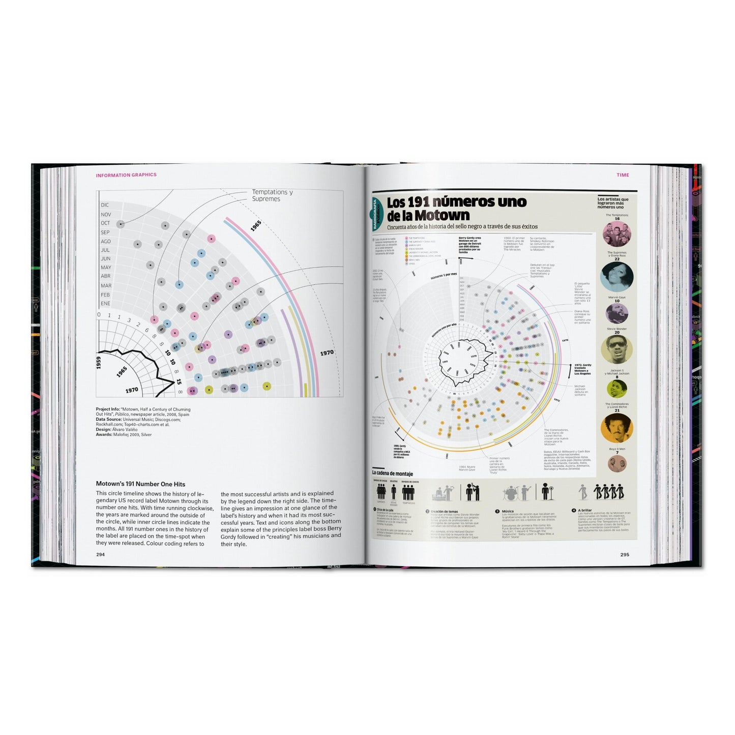 Information Graphics. 45th Ed. (English) Book