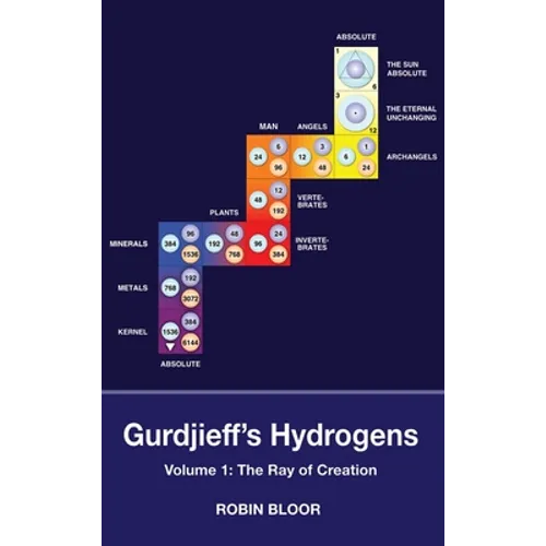Gurdjieff's Hydrogens
