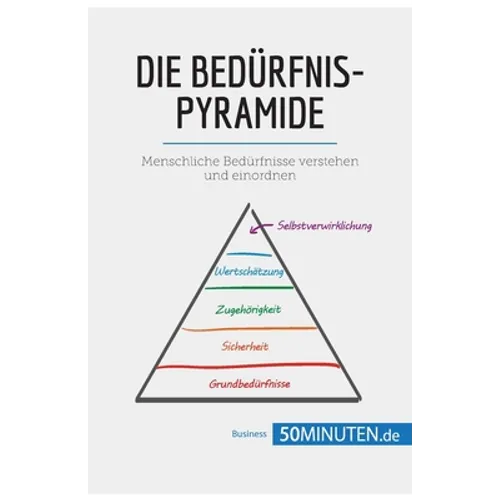 Die Bedürfnispyramide: Menschliche Bedürfnisse verstehen und einordnen