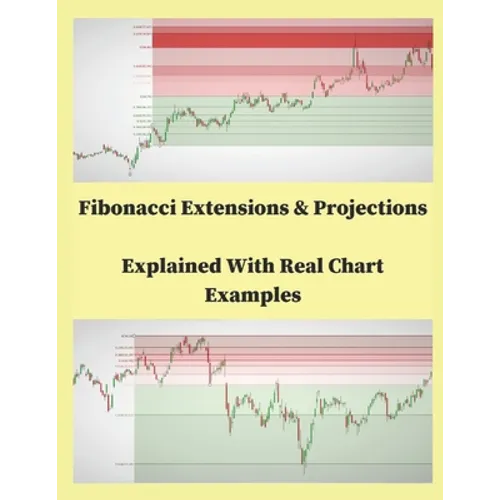 Fibonacci Extensions & Projections Explained With Real Char Examples