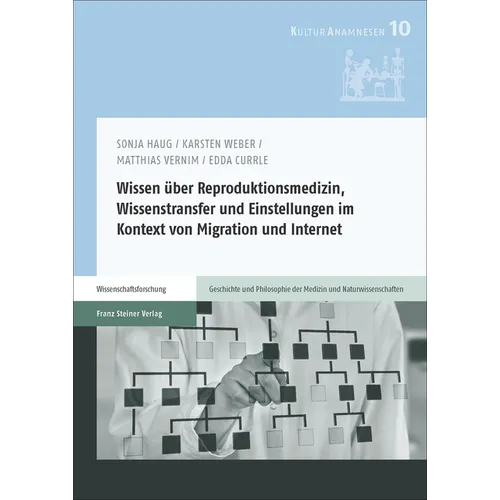Wissen Uber Reproduktionsmedizin, Wissenstransfer Und Einstellungen Im Kontext Von Migration Und Internet