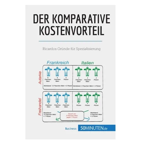 Der komparative Kostenvorteil: Ricardos Gründe für Spezialisierung