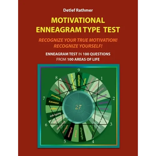Motivational Enneagram Type Test: Recognize Your True Motivation! Recognize Yourself!