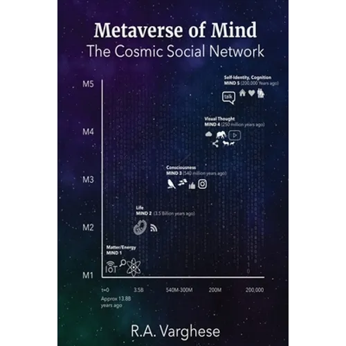 Metaverse of Mind: The Cosmic Social Network
