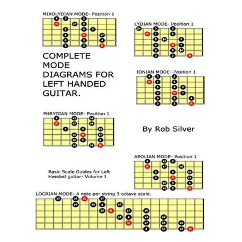 Complete Mode Diagrams for Left Handed Guitar