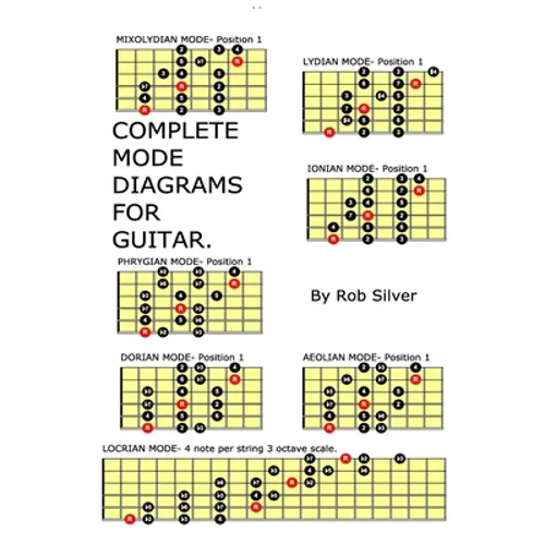 Complete Mode Diagrams for Guitar