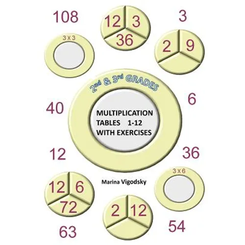 2nd and 3rd Grades Multiplication Tables 1-12 with Exercises