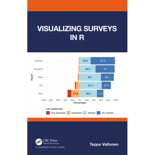 Visualizing Surveys in R